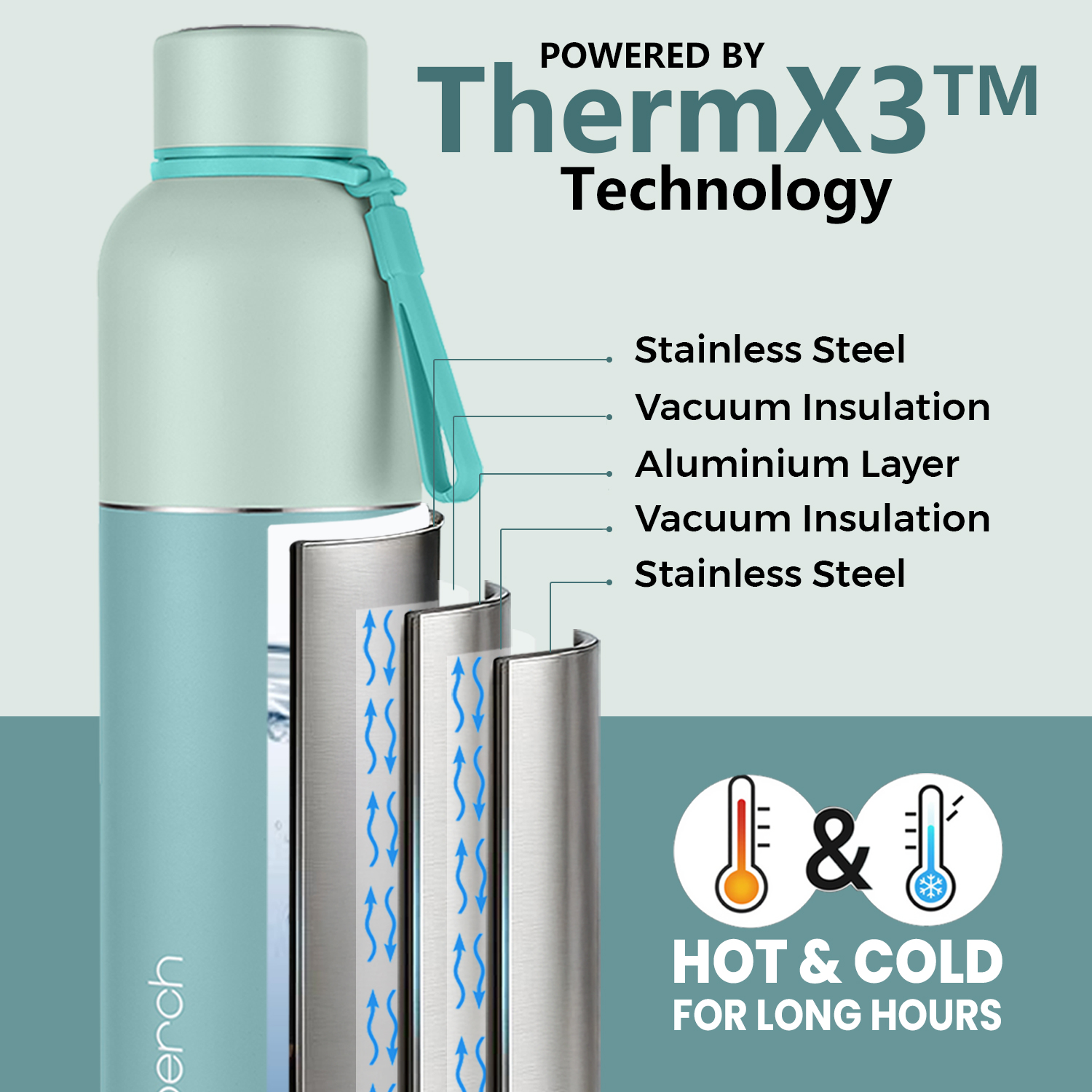 Zenith Insulated 1Ltr Water Bottle with Gift Box, Cyan